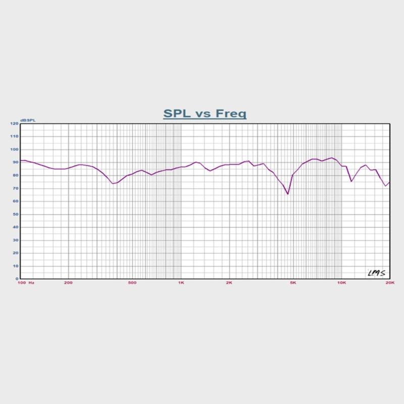1PC 3inches Portable O Speaker Full FrequencyRange 8ohm 30W Loudspeaker  Sound  Speaker For Home Theater