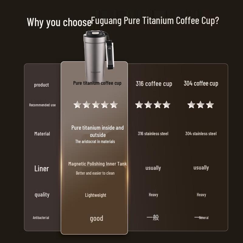 Fuguang Pure Titanium Thermal Coffee & Tea Mug