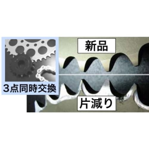 KITACO Drive Sprocket (15T/420 Size) AR50/KSR50/KLX110 etc. 530-4021215