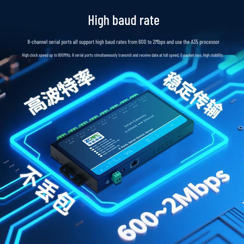 Smart Embedded IoT RS485 to Ethernet Modbus Gateway