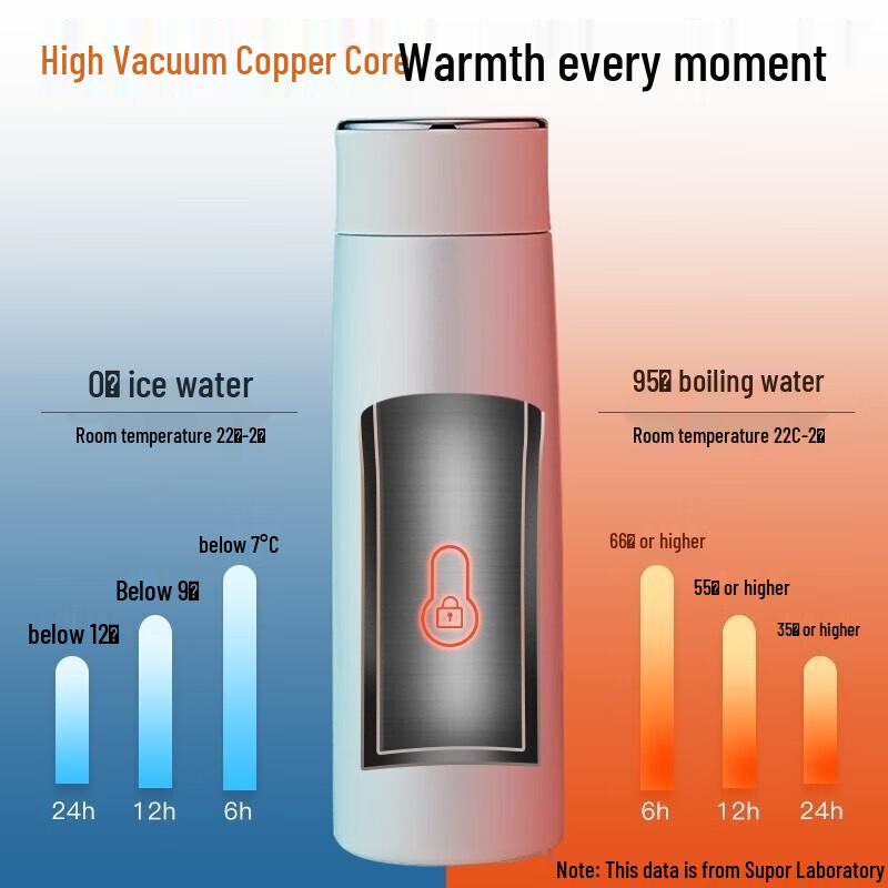 SUPOR Smart Display Insulated Tea Mug