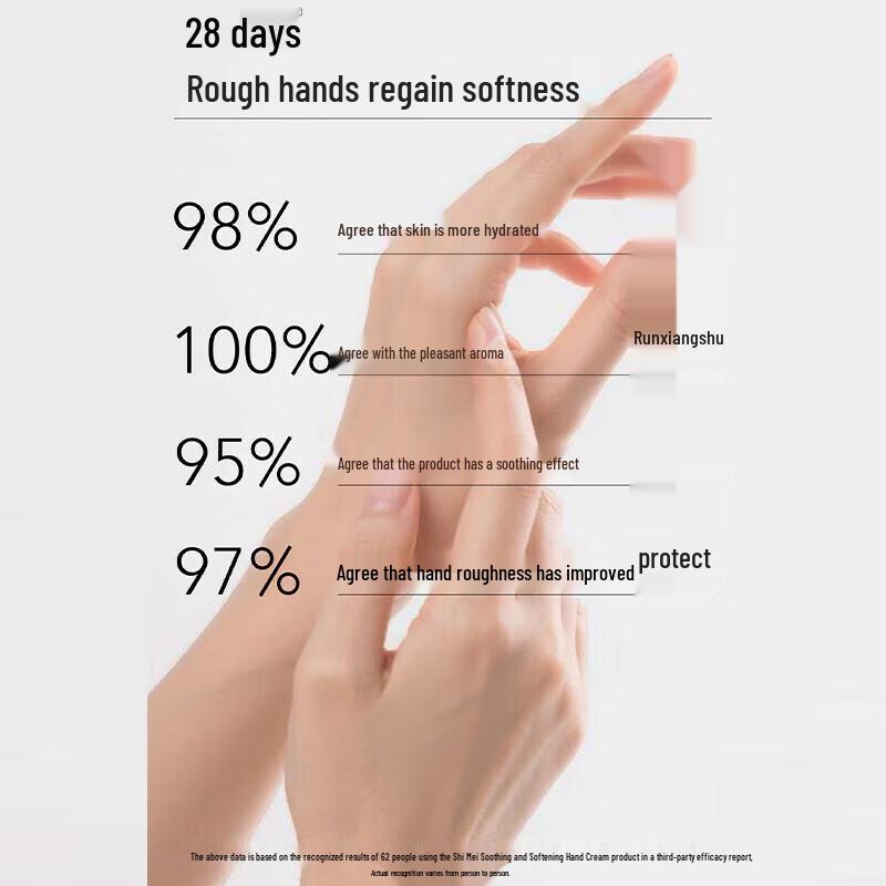 Shimei Sandalwood Green Tea Moisturizing Hand Cream Set