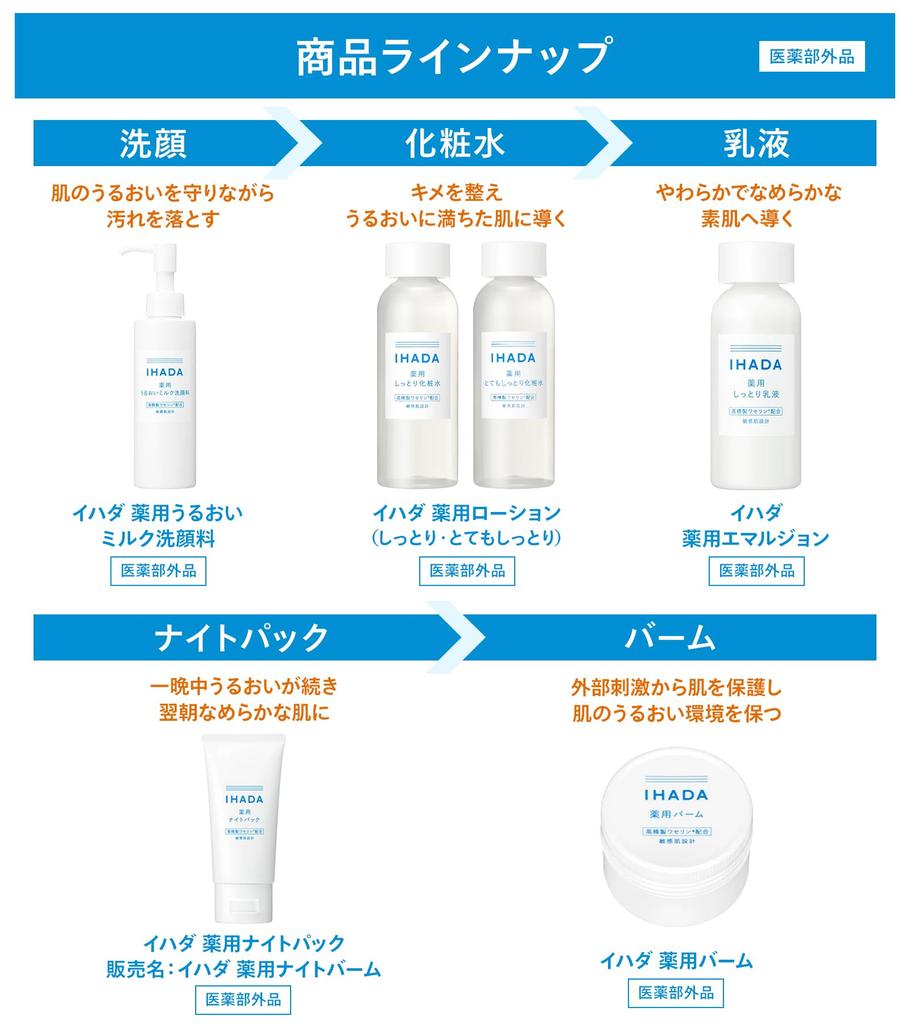 Ihada Medicated Lotion for Sensitive and Hydrating 180mL (Moisturizing) Skin, Dry, Rough, [Quasi-drug]