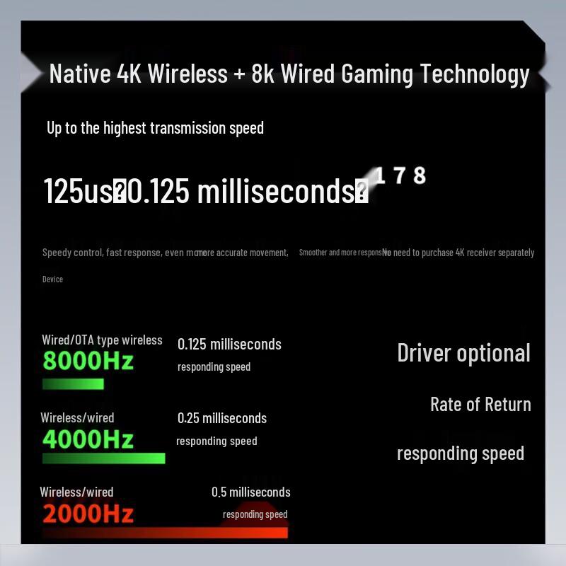 Rapoo VT1PRO MAX Dual-Mode Gaming Mouse