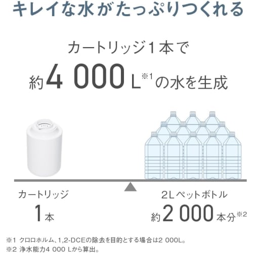 [Released In 2024] Panasonic Water Purifier Cartridge for Faucet Direct Connection Type 1 Piece TK-CJ24C1