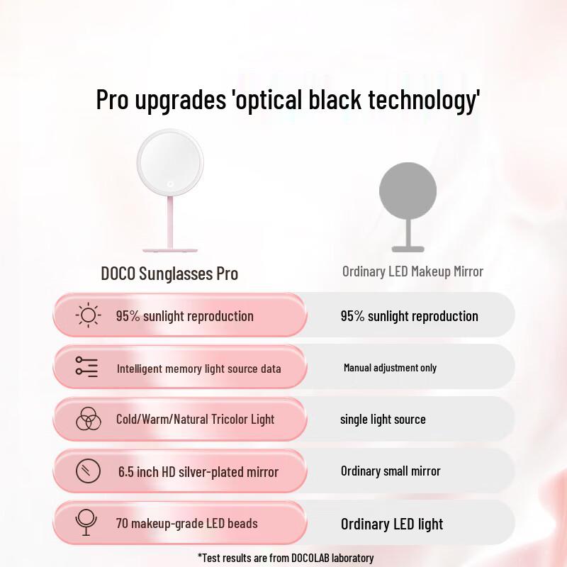 DOCO LAB Smart LED Makeup Mirror CN plug (adapter included)