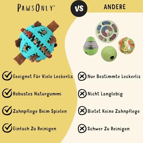 PawsOnly Balle Distributeur de Friandises pour Chien, Jouet Puzzle Interactif en Caoutchouc Naturel pour Petits Chiens, Jouet à Mâcher 6cm pour le Nettoyage des Dents et la Stimulation Mentale, Bleu