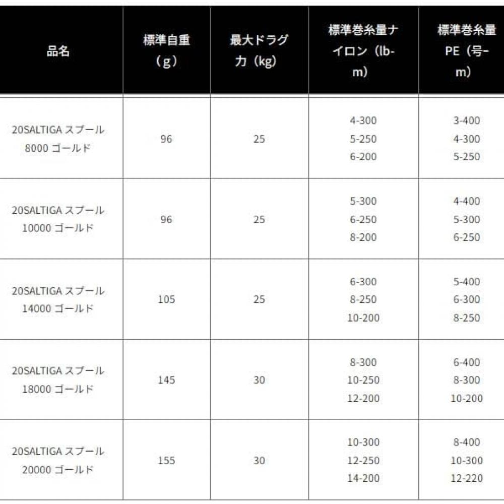 Daiwa Slp Works  Daiwa Slp Works  20 Salty Gas Pool  Saltiga sPool 
