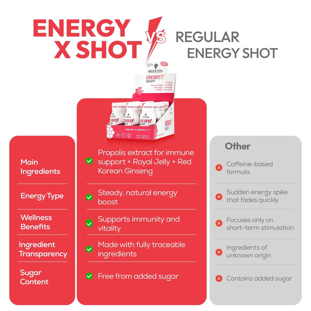 Energy-X Royal Jelly Ginseng Propolis Honey Shots 50ml*12