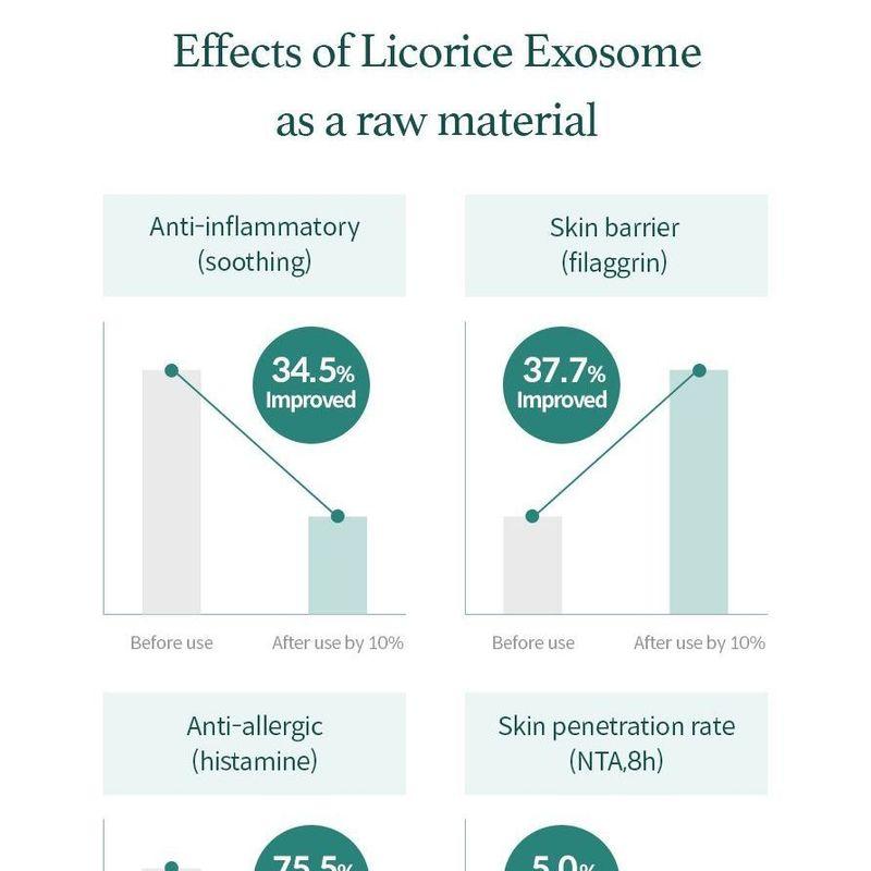 I'm from - Licorice Soothing Ampoule