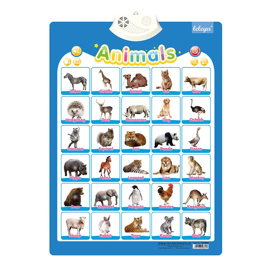 Kids Talking Alphabet Poster with Numbers Animals Music | Educational Learning Wall Chart Toy for Toddlers & Preschool