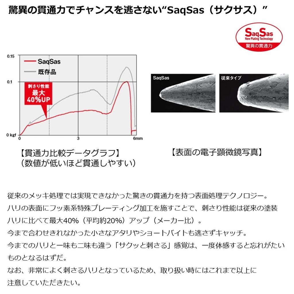 Daiwa Saltiga FK Jig SLJ 60g Reel MG Green Case,