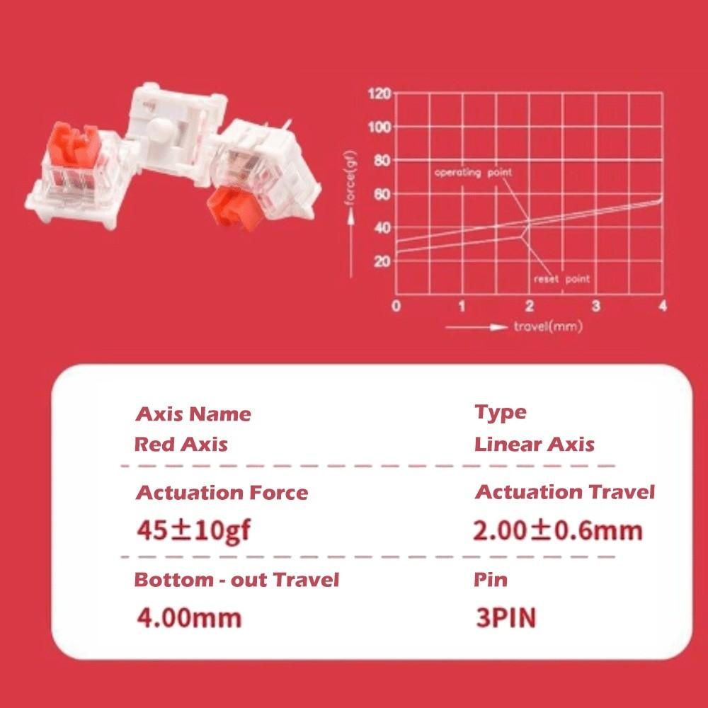 10pcs Linear Gaming Switch Clicky 3Pin Switch New MX Switch