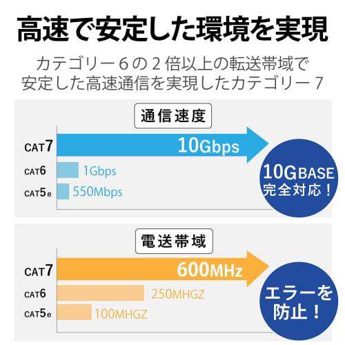 ELECOM LAN Cable PS5 Compatible CAT6A Nail Break Prevention 3.0m Black GM-LDGPAT/BK30