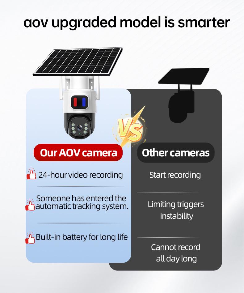 AOV Solar-Powered 4G HD Outdoor Wireless Security Camera with Smart Night Vision