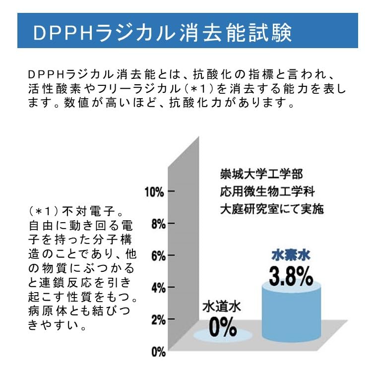 High Concentration Hydrogen Water Pouch 330ml x 10 Bottles Water Made in Japan Strong Reduction Power Neutral Beauty Sports -600mV