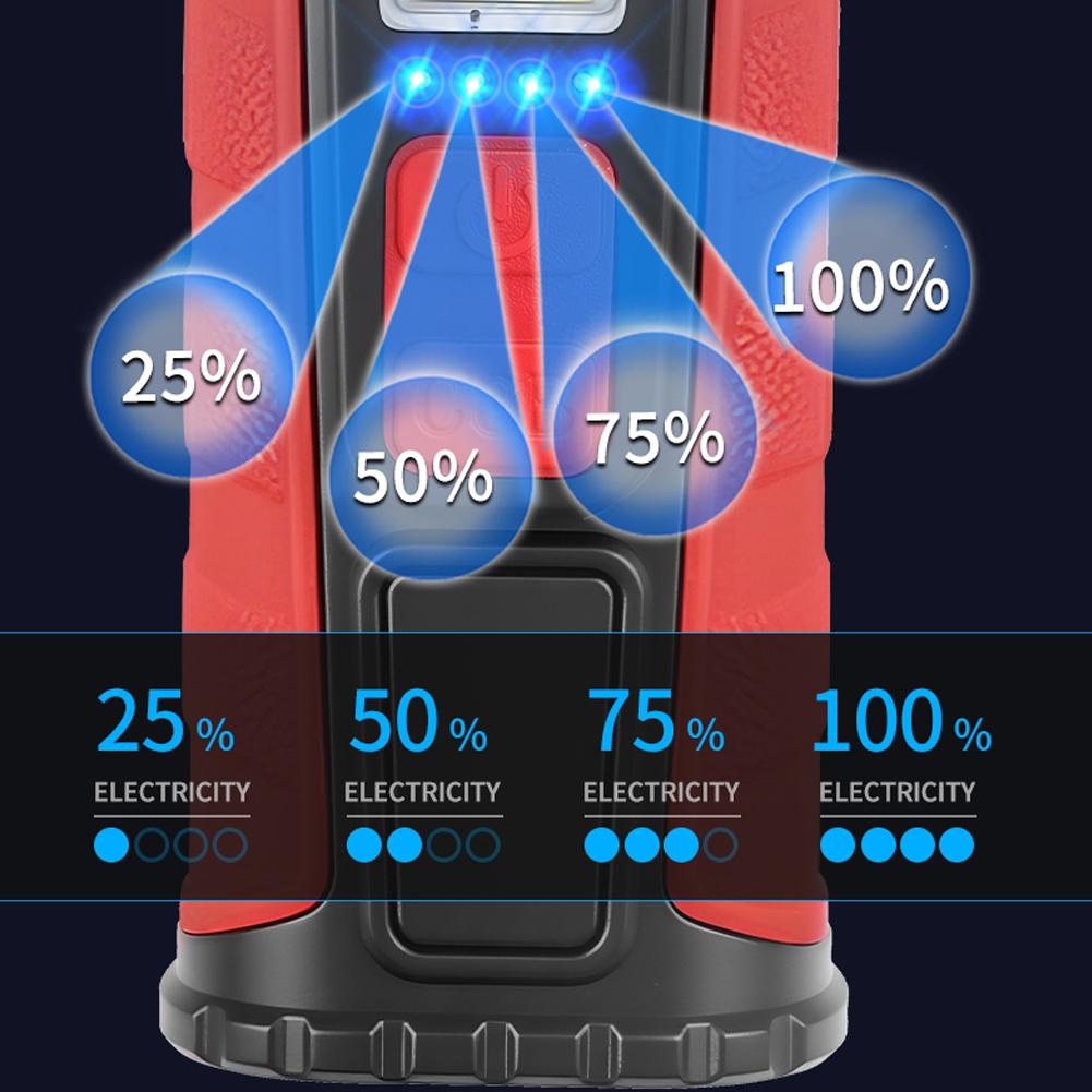 High Power Portable Flashlight Multifunctional Work Light with Clip Super Bright Pocket Torch Light LED Magnetic Mini Keychain