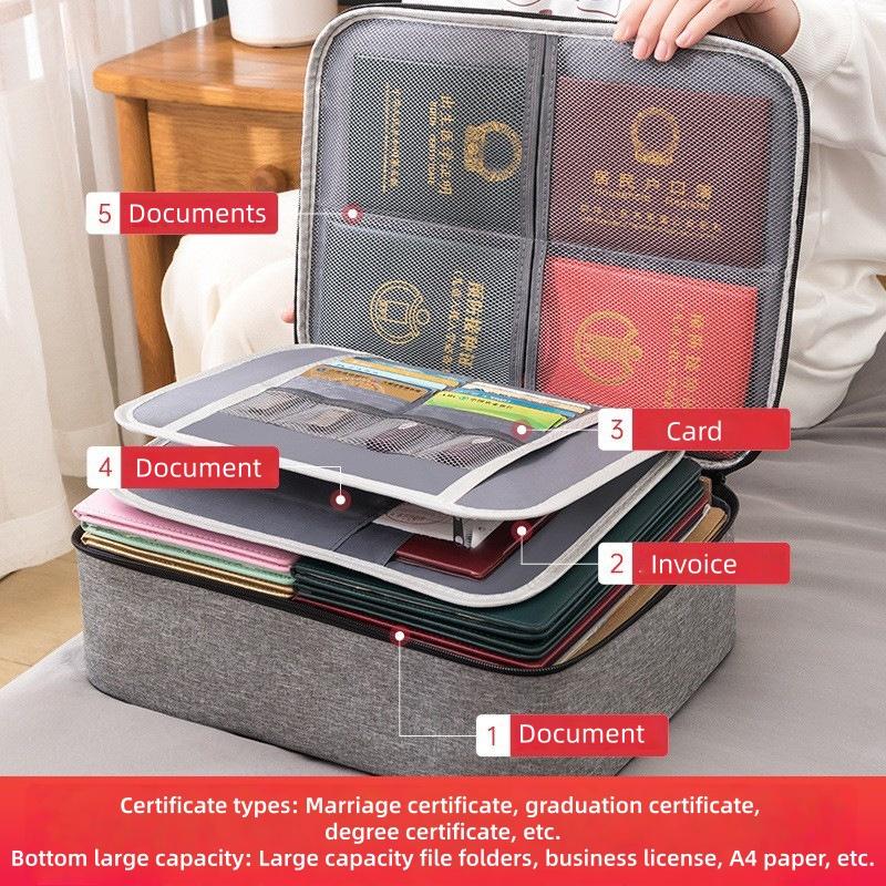 Home Document Storage Bag Large Capacity Household Certificate Passport Card BagFolder Archive Organizing Makeup Storage Bag