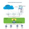Netwerk – Modems en routers