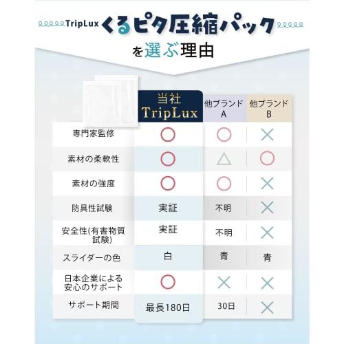 [Supervised by Storage Professionals] Easy-to-roll Clothing Compression Bags, 10-Pack [Perfect for Travel and Home Storage] TripLux Kurupita Compressi