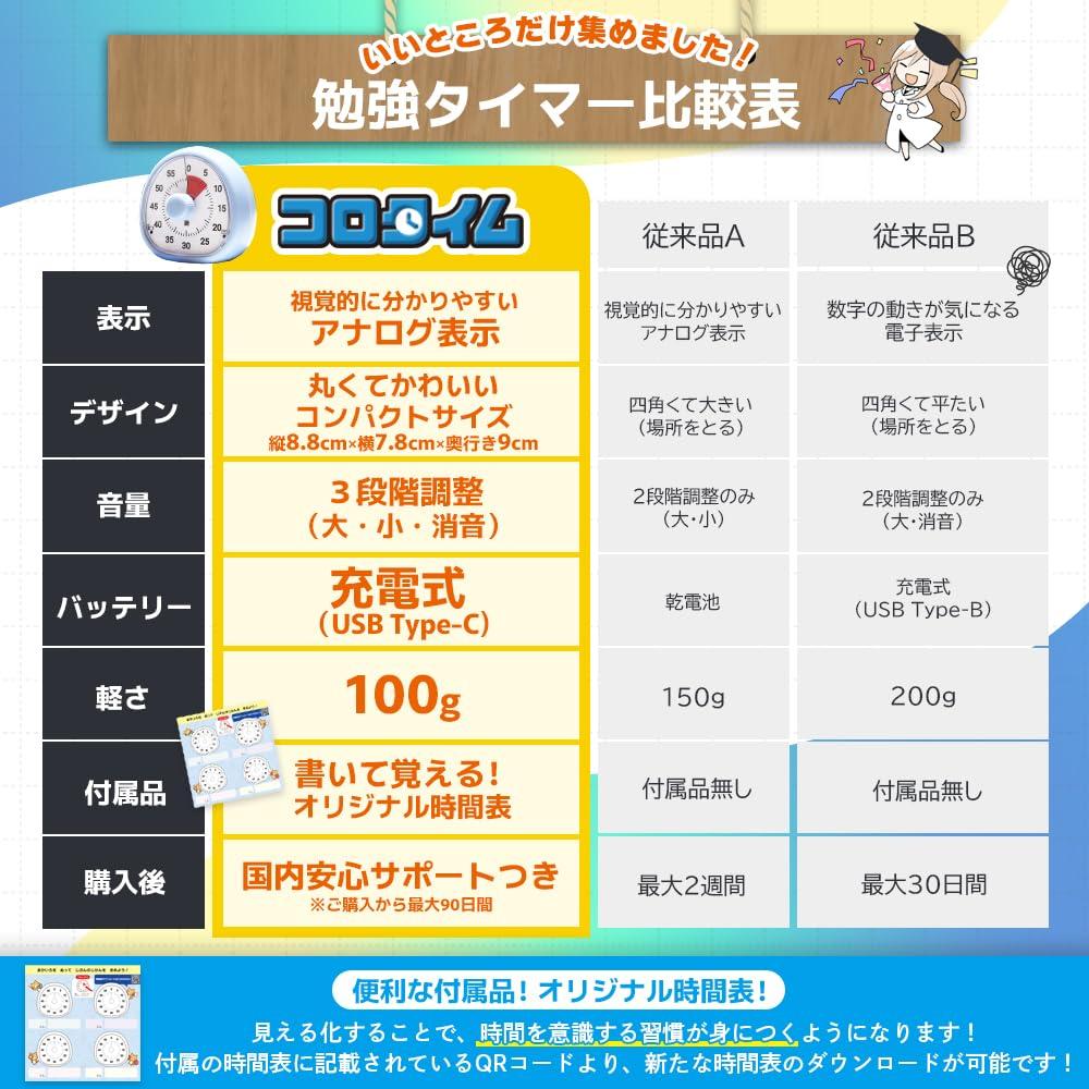[Featured In Children's Science Magazine] Rechargeable USB-C Study Timer (Cute and Round CoroTime) with Volume Control, Countdown, Silent Function,