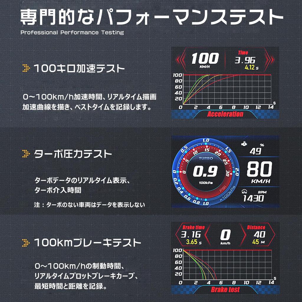 GIGC OBD2 Meter with Speedometer, Tachometer, Water Temperature Gauge, Multimeter, and Fault Alarm for All Vehicle Data Monitoring (Japanese Version)