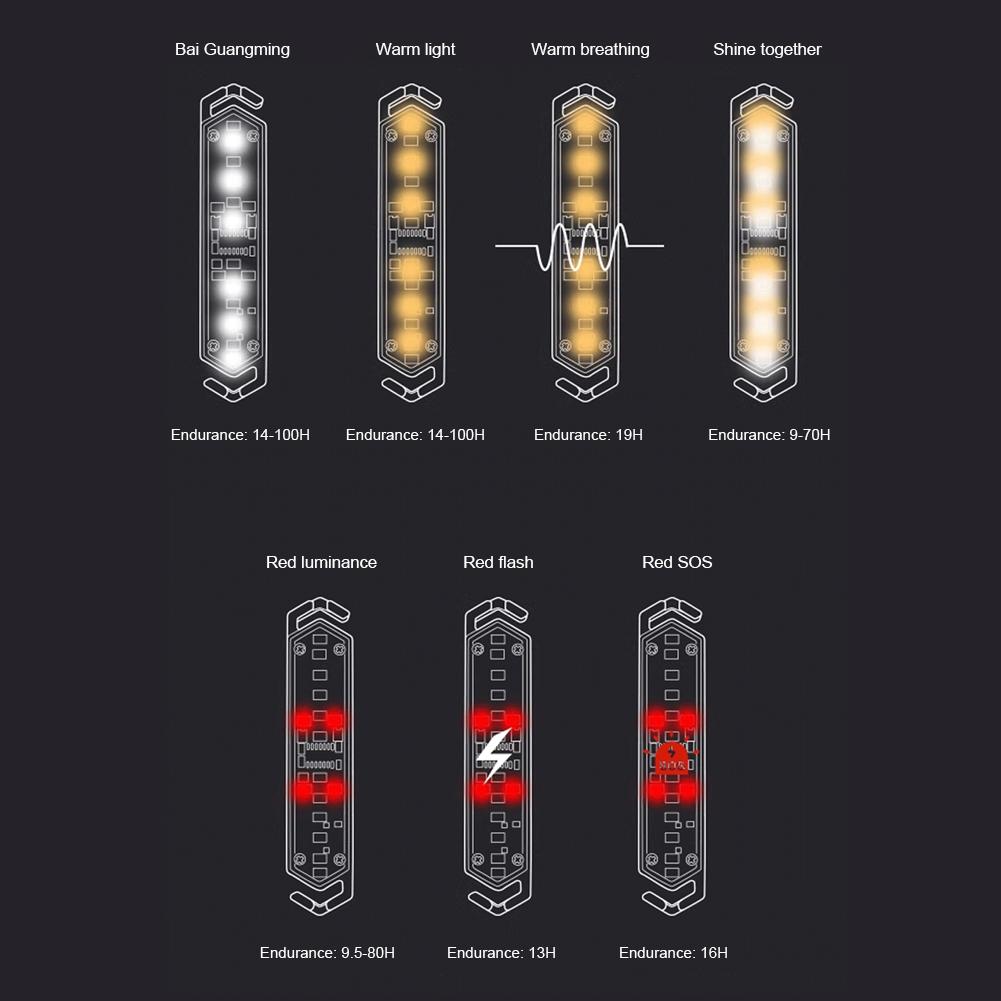 Tent Atmosphere Light Type-C Charging Tent String Lamp IPX4 Waterproof Wind Rope Decoration Light for Outdoor Camping Picnic