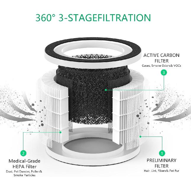 Replacement HEPA Filter for Afloia Fillo, Halo, Also Compatible with Mooka Allo Air Puri-Fier, 3-in-1 H13 True HEPA Filtration, 2 Pack