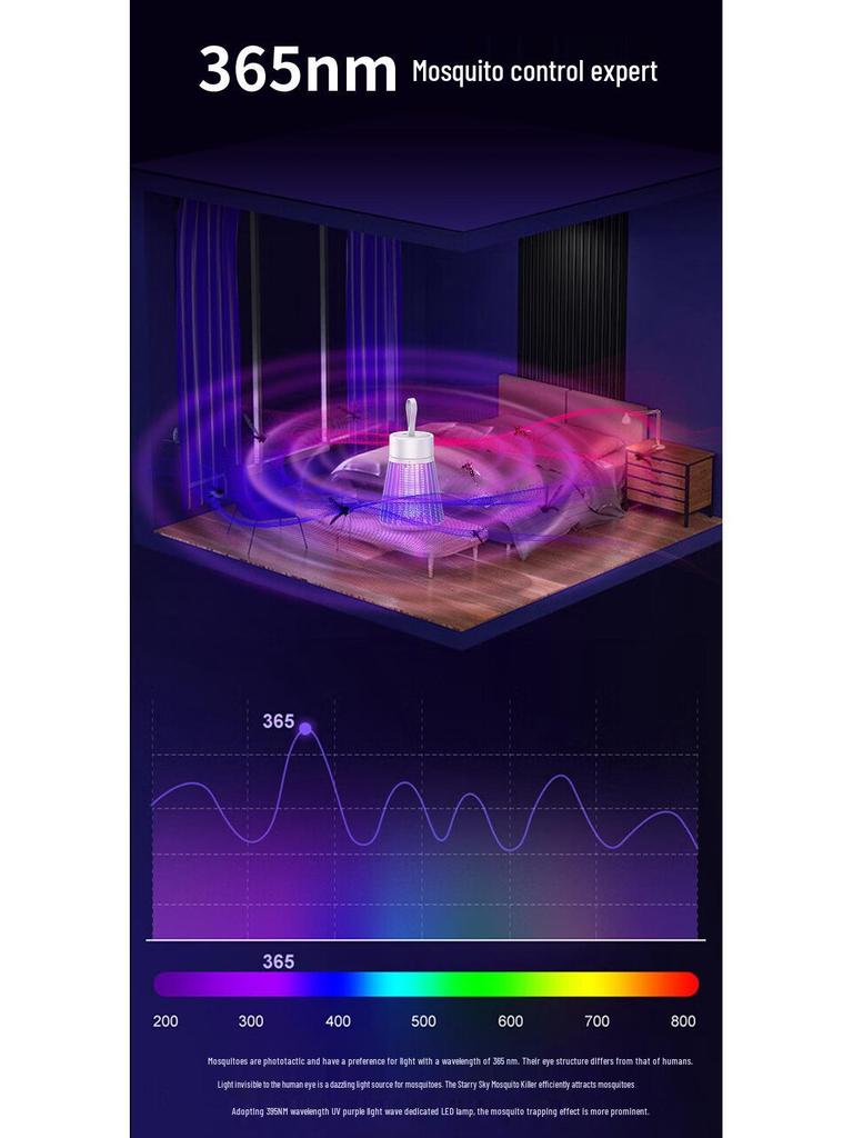 2024 Multifunctional Portable Mosquito Killer Lamp: Electric Shock & Camping Light Combo for Indoor/Outdoor Use