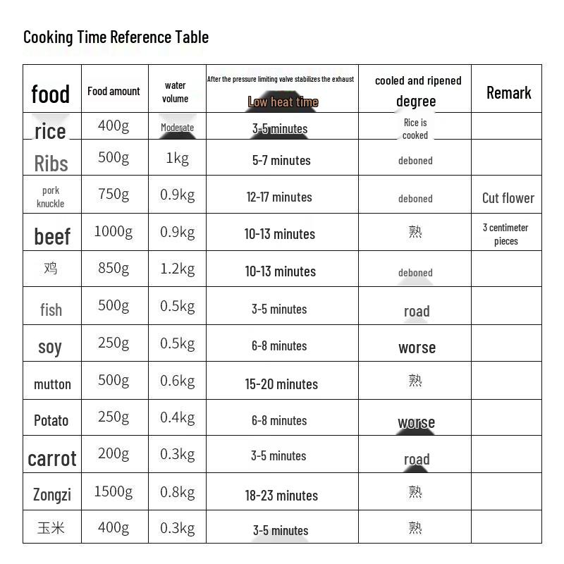 SUPOR 304 Stainless Steel Pressure Cooker