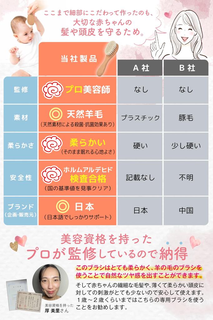 Prize Winner X Supervised by Baby Newborn Baby Hair Soft and Soft Baby Baby Gift [Grand Hairdresser] Brush, Brush, Comb, [Domestic Tested]