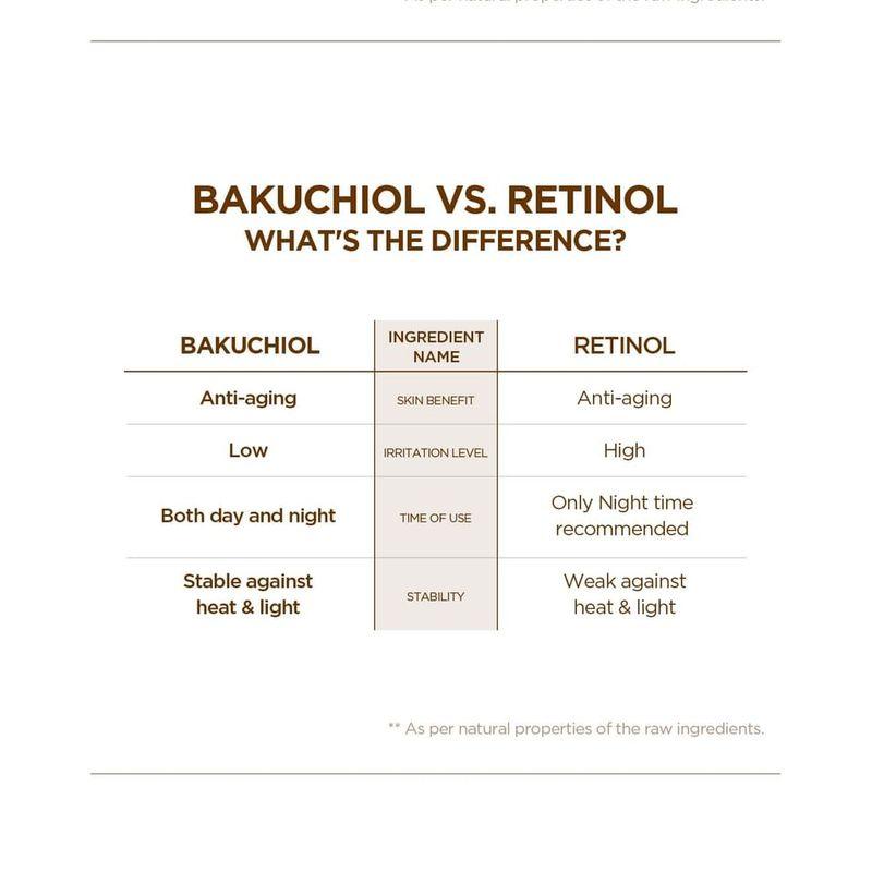 SKIN 1004 - Madagascar Centella Probio-Cica Bakuchiol Eye Cream