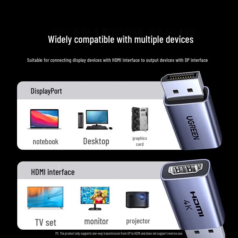 UGREEN DisplayPort to HDMI 4K Converter