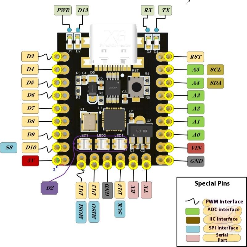 1/3 Sätze V3.0 / Nano Super Mini Typ-C Entwicklungsplatine Atmega328P Chip Ch340 Serielle Schnittstelle Für Arduino Reparaturteile