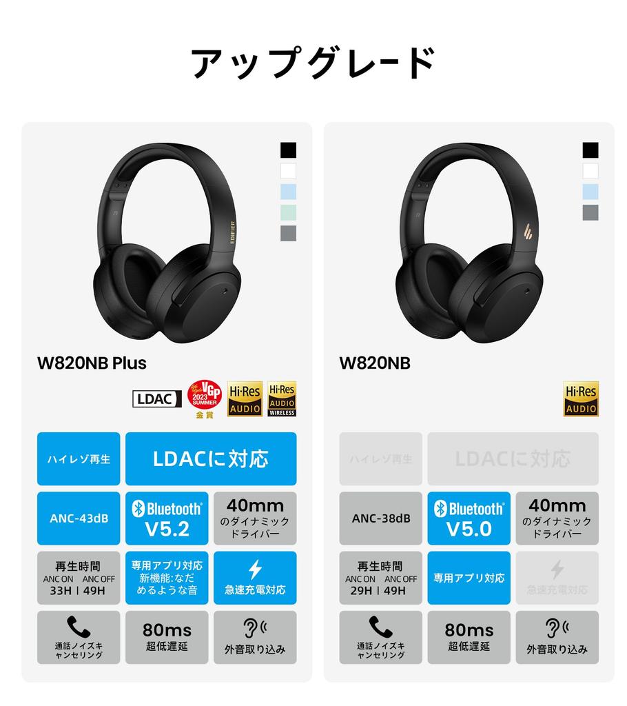 [Vítěz Zlaté ceny VGP2023] Bezdrátová sluchátka s potlačením hluku Edifier W820NB PLUS, Hi-Res WirelessLDAC kompatibilní Bluetooth 5.2, Ambientní zvuk