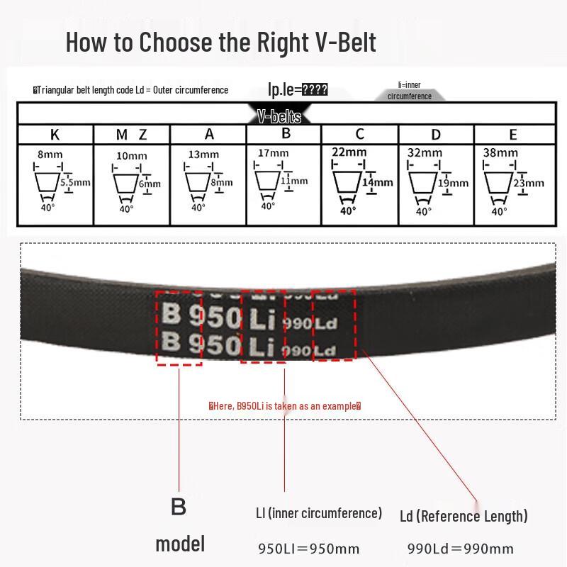 ZOCI Industrial SPA V-Belt