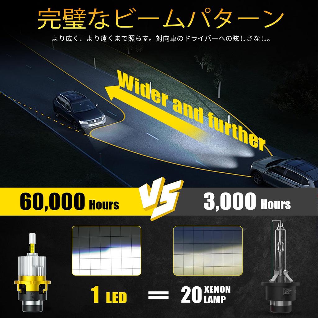 AILEO 360° 3D D2s D2R LED Car Bulb Car Headlight
