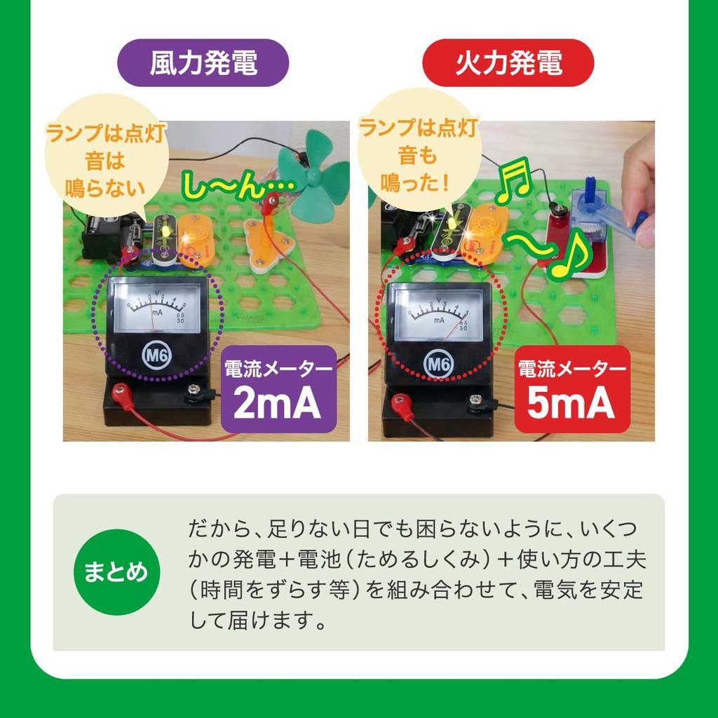 Electronic Circuit Clean Energy [Authorized Domestic Distributor] Electrical Circuit Experiment, Electronics, Japanese Guide Included, Wind Power, Hyd