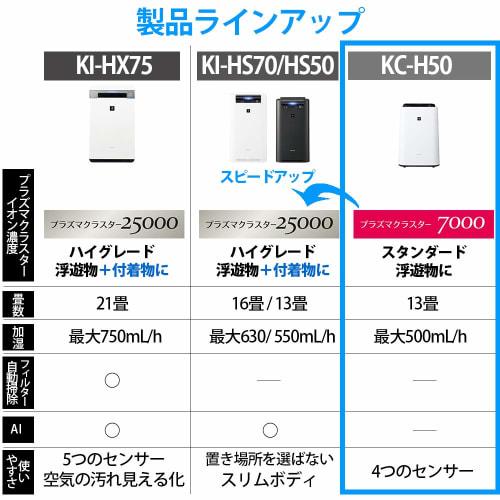 Sharp Humidifying Air Purifier Plasmacluster 7000 Standard 13 tatami / Air Purifier 23 tatami 2017 Model White KC-H50-W