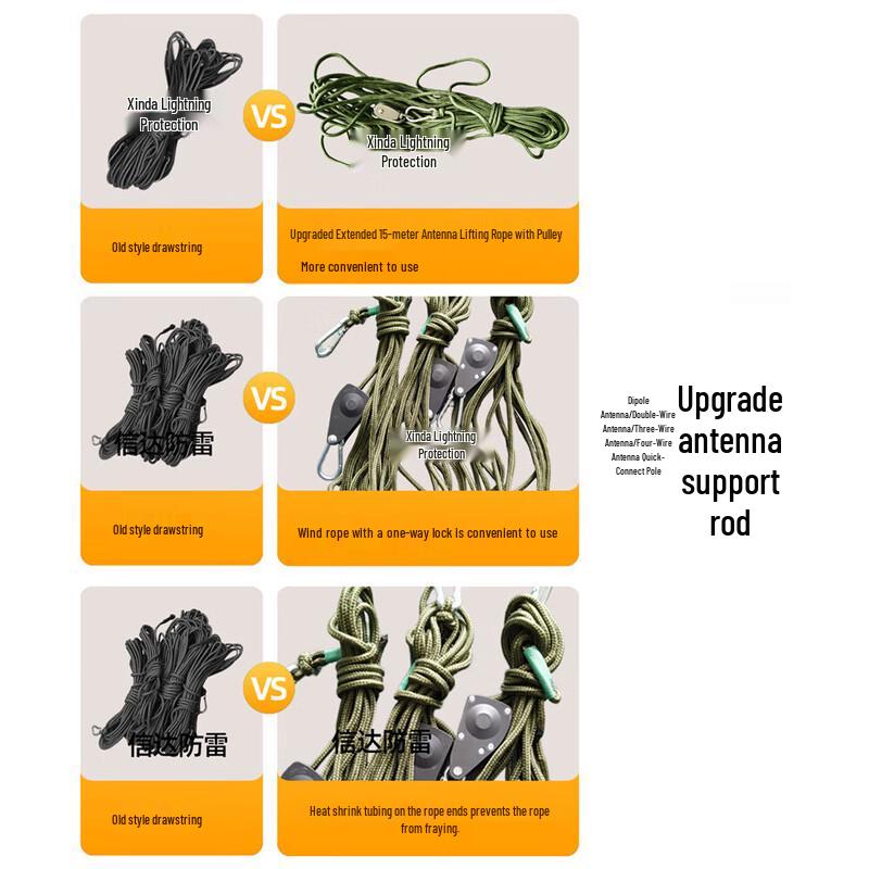 Portable 44m Shortwave Dipole Antenna Kit