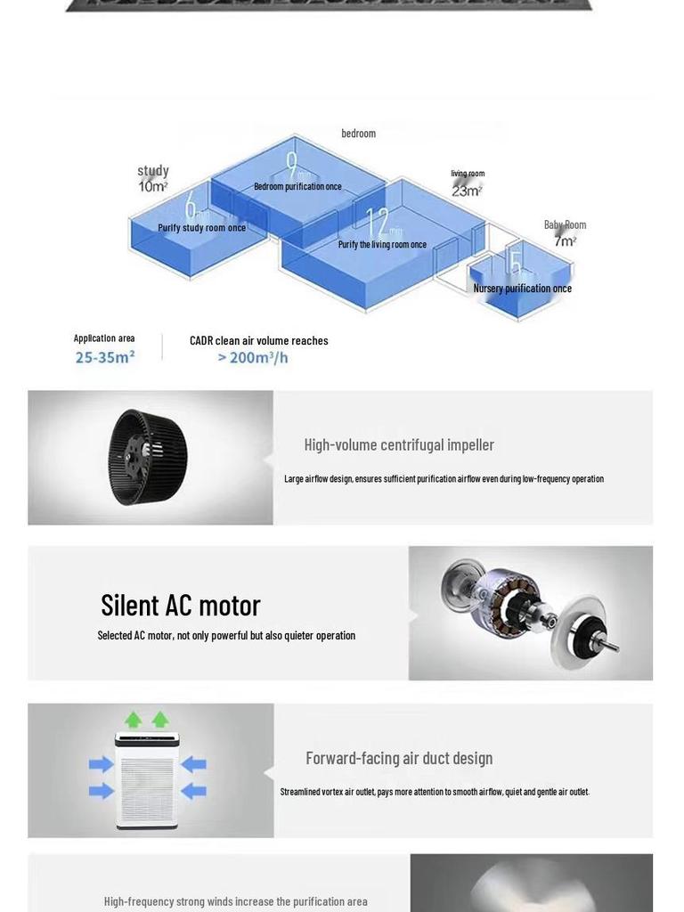 Smart Air Purifier with Negative Ions, Formaldehyde and Smoke Removal, Activated Carbon for Pet-Friendly Homes.