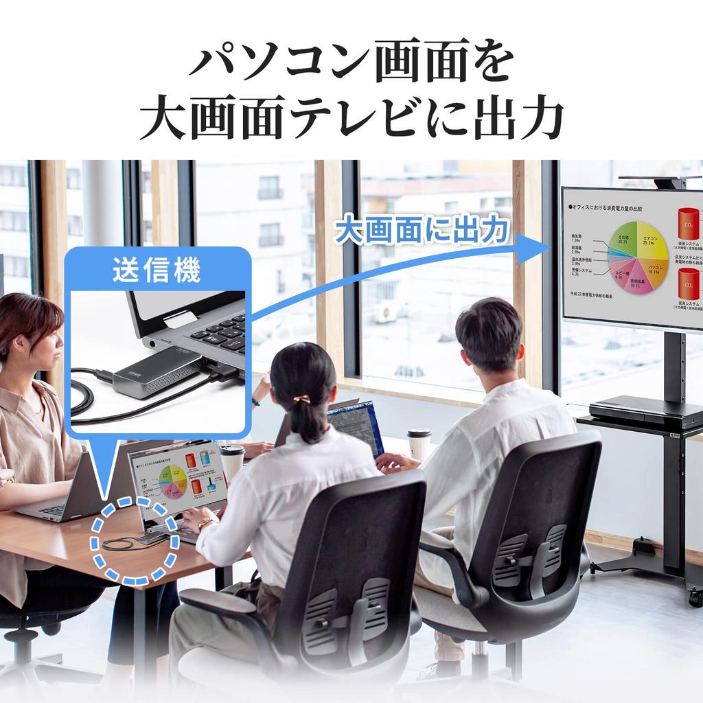 Sanwa Supply Extender HDMI Wireless până la 15m Set de extensie emițător/receptor VGA-EXWHD10