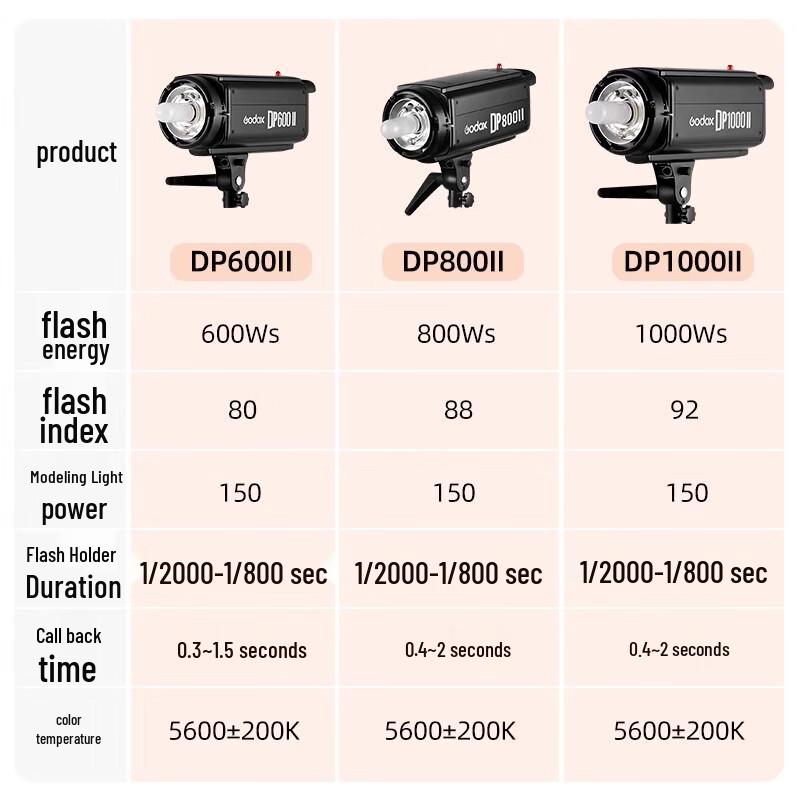 Godox SK400II / DP600II Professional Studio Flash & Lighting Kits
