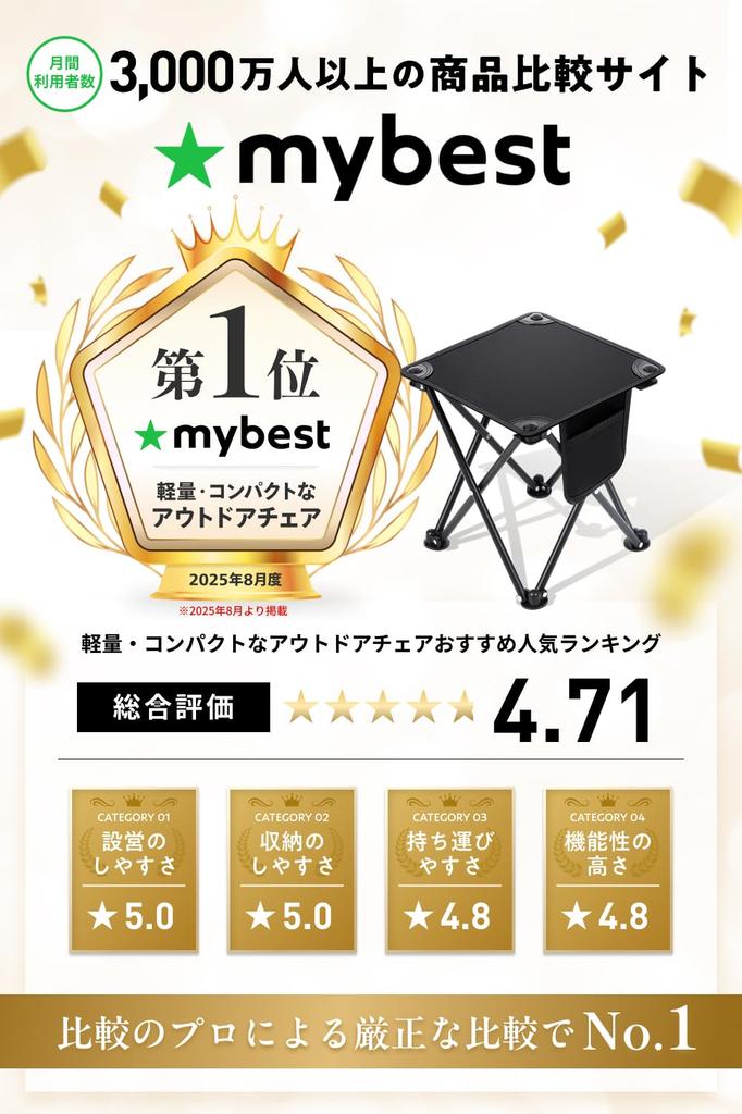 Folding Outdoor Chair [Lightweight and Easy To Fold, Certified To Hold 200kg] (1 Beige Chair)