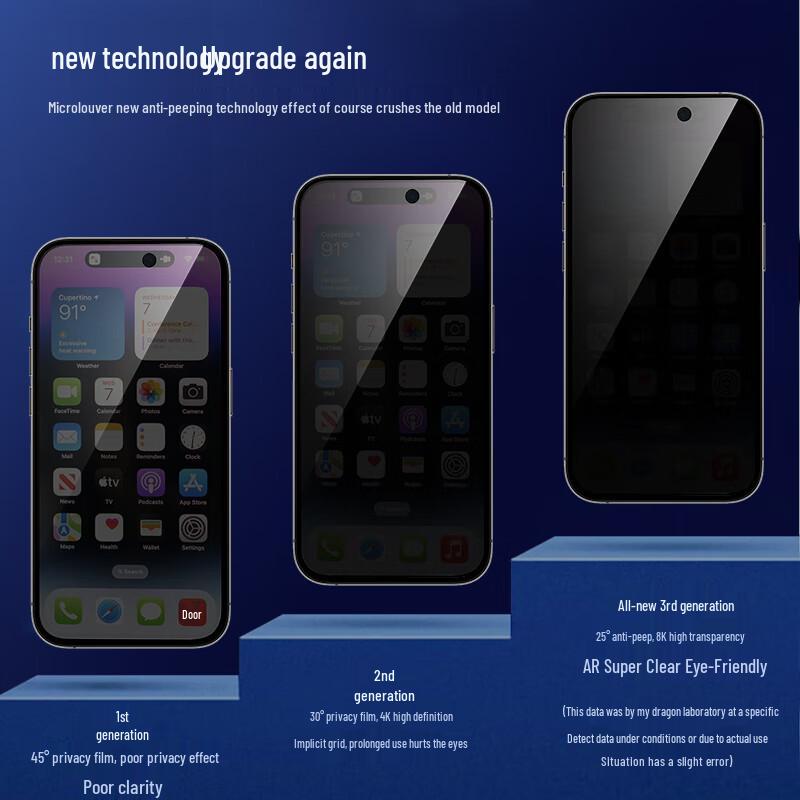 EasyAcc Privacy Tempered Glass Screen Protector for iPhone 15 Plus