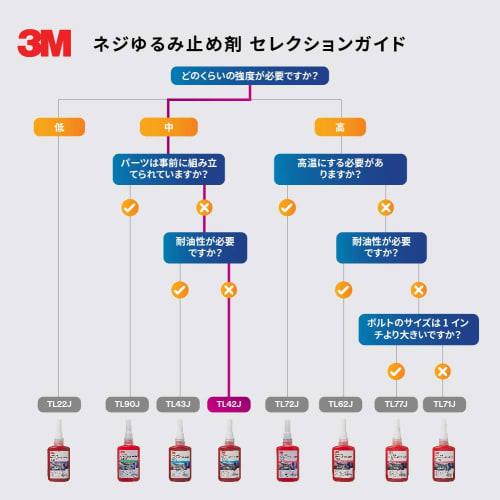 3M (3M) 3M Scotch-Weld Anaerobic Adhesive for Screw Loosening TL42J 10ml Medium Strength/Medium Viscosity
