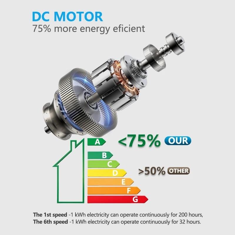 6 Speed Adjustable Energy Saving Electric Fan Remote & Quiet DC Motor Household Fan Modern Industrial Ceiling Fan