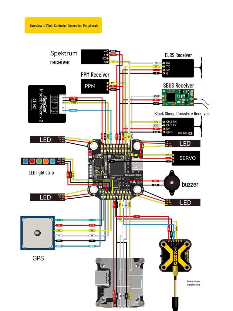 SpeedyBee F405 V4 60A Flight Tower: F405 V4 Controller & BLS 60A 4-in-1 ESC 30x30