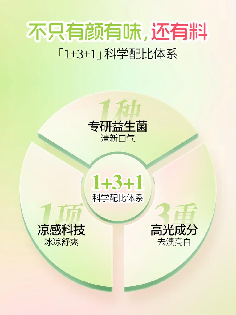 Ice Spring Ice Cream Flavor Toothpaste 120g * 3