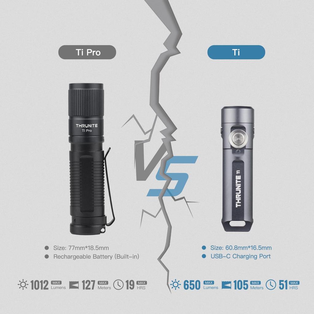 ThruNite Ti Schlüsselanhänger-Licht, 650 Lumen, USB-C wiederaufladbar, 60,8 mm, 26,5 g Kompaktes Taschenlicht mit magnetischer Endkappe (Grau)